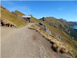 Passo Pordoi - Rifugio Viel del Pan